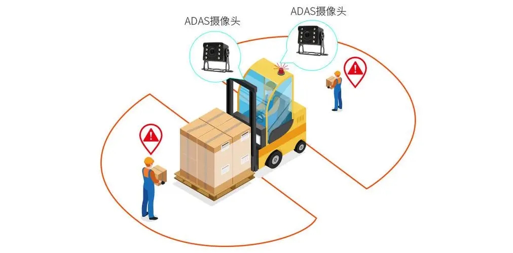 AI叉车安全系统